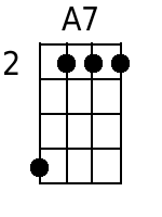 A Banjo-Chords Open-G (D-G-B-D): A, Am, A7, Am7, A6, AM7, Am6, A9, Adim ...