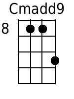 C Banjo-Chords Open-G (D-G-B-D) : C, C7, Cm, Cm7, C+, Caug, C-, Cdim, C ...