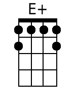 E Banjo-Chords Open-G (D-G-B-D): E, Em, E7, Em7, E6, EM7, Em6, E9, Edim ...